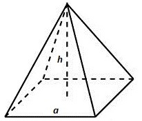 Правилна четвороугаони пирамида